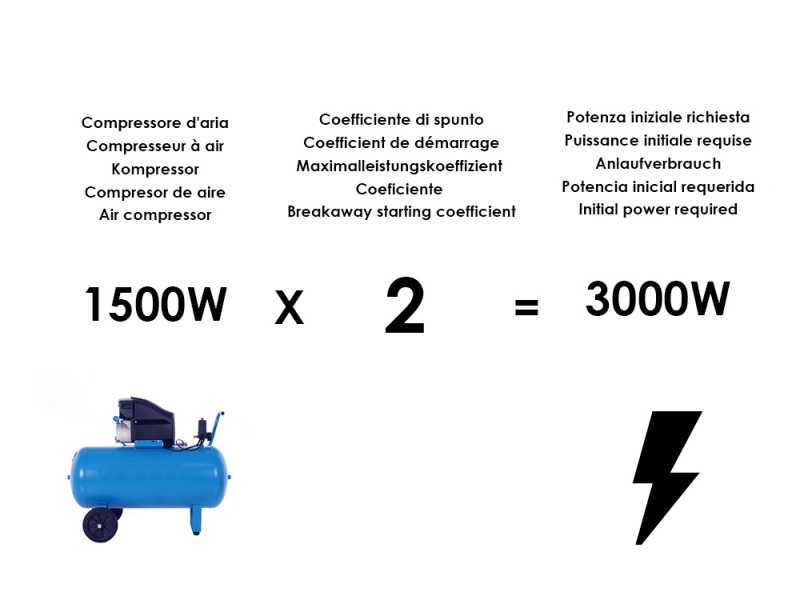 TecnoGen H5000 - Generatore di corrente 3.6 kW - Continua 3.2 kw Monofase