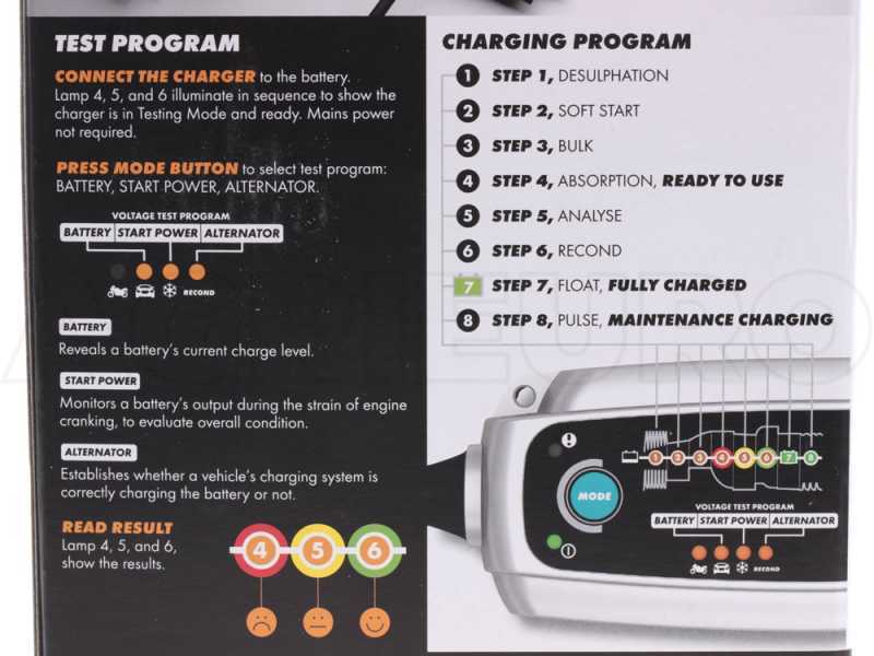 Caricabatterie CTEK MXS 5.0 - 12V 5A, Con Test Batteria E Alternatore, Desolfatazione