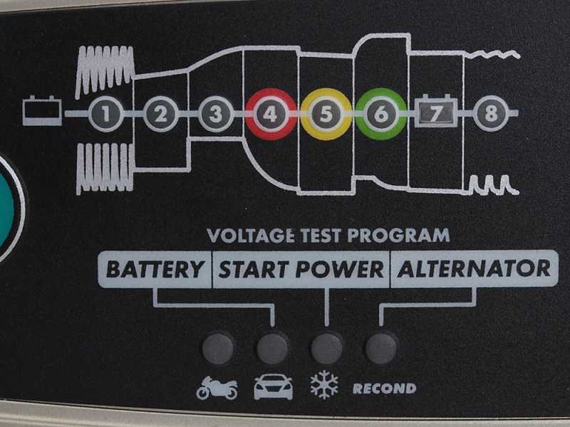 Caricabatterie CTEK MXS 5.0 - 12V 5A, Con Test Batteria E Alternatore, Desolfatazione - Foto 3