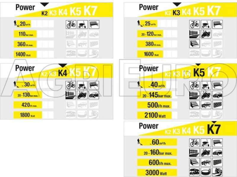 Karcher K2 Power Control - Idropulitrice acqua fredda - 110 bar - 360Lt/h