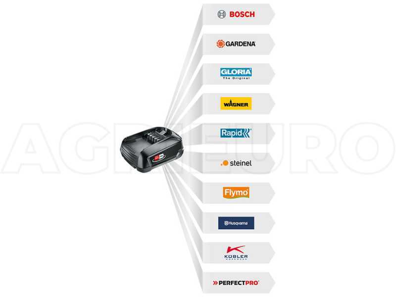 Gardena PowerMax 32/36V P4A - Tagliaerba a batteria 36V - SENZA BATTERIA E CARICABATTERIA