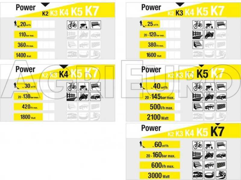 Karcher K3 Power Control - Idropulitrice compatta ad acqua fredda - 120 bar - 380 lt/h