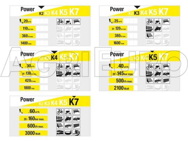 Karcher K5 Power Control - Idropulitrice ad acqua fredda  500 lt/h - 145 bar