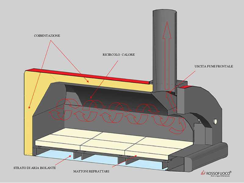 Rossofuoco Campagnolo Nero - Forno a legna da esterno con carrello