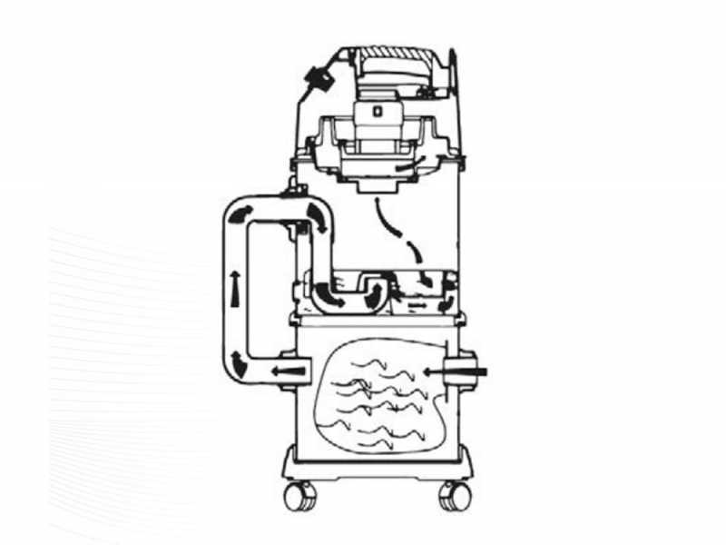 Hyundai JN506-1-1400W -38L - Bidone aspirasolidi-liquidi