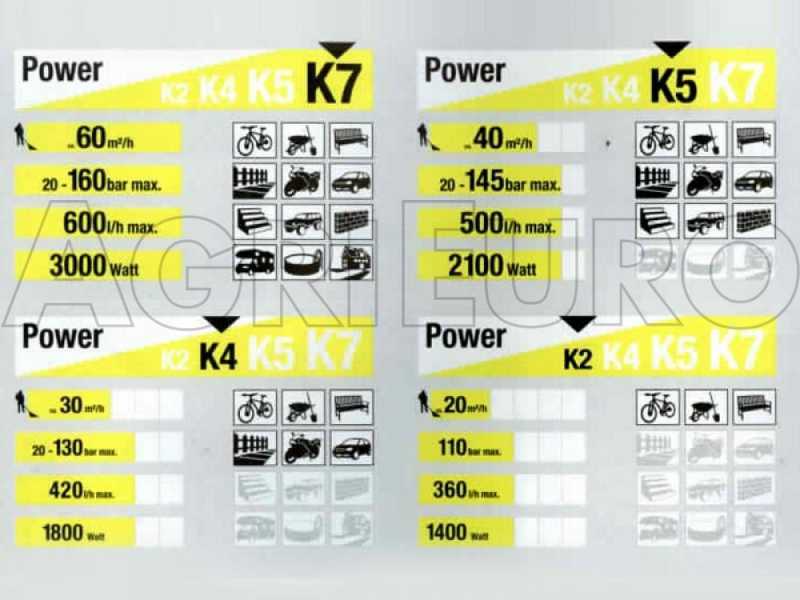 Karcher K2 Universal - Idropulitrice elettrica ad acqua fredda - 110 bar -  360 l/h