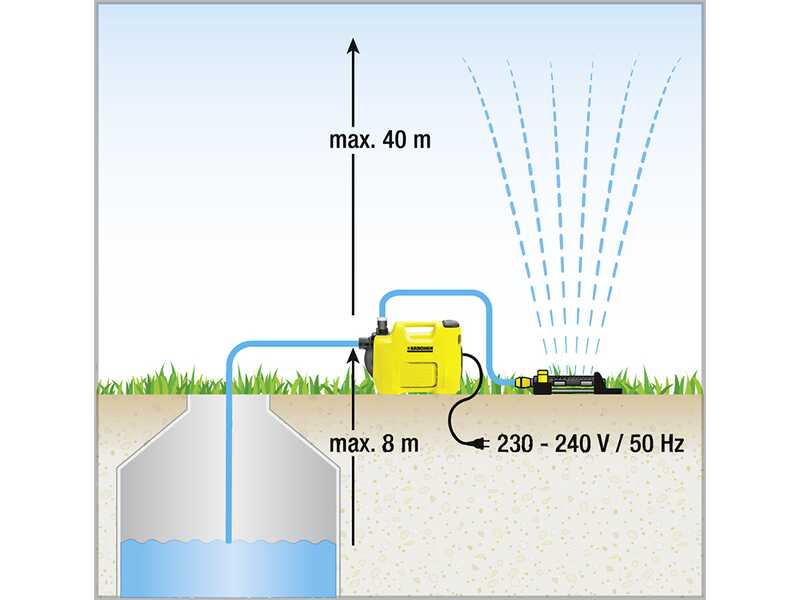 Karcher BP 5.000 Garden Set Plus - Elettropompa per irrigazione - 650 W - 5000 l/h