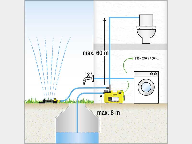 Karcher BP 7 Home &amp; Garden - Pompa elettrica per irrigazione da giardino - 1200 W
