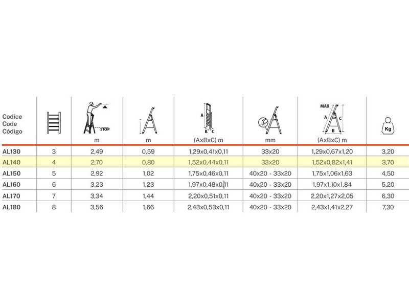 Gierre Scalamia AL140 , 4 gradini, 1.41mt - Scalandrino in alluminio con cavalletto