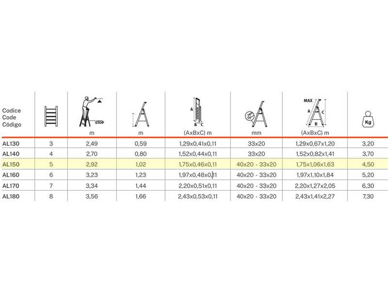 Gierre Scalamia AL150 , 5 gradini, 1.63mt - Scalandrino in alluminio con cavalletto