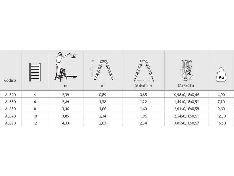Gierre DoppiaSalita AL830, 2x6 gradini, 1.38mt - Scala doppia in alluminio