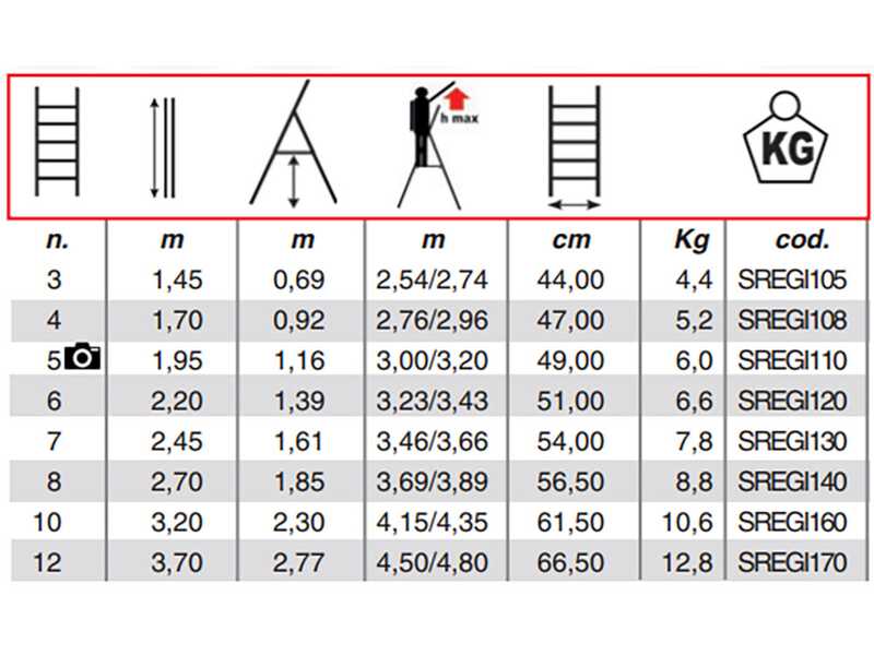 Svelt Regina, 5 gradini, 1.76 mt - Scalandrino in alluminio con cavalletto
