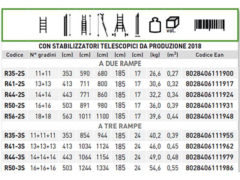 Facal Roller R35-3S - 3x11 gradini, 8.54 m - Scala tripla telescopica in alluminio - Con stabilizzatori - Altezza stimata operativa 9.44 m
