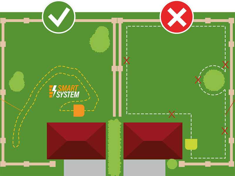 OUTLET - PICCOLI DIFETTI ESTETICI - AMBROGIO ZETA R - Robot Tagliaerba - con base di ricarica SMART SYSTEM - Senza filo perimetrale