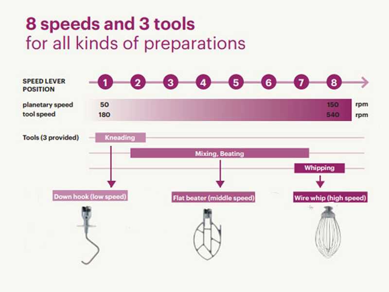 OUTLET - PICCOLI DIFETTI ESTETICI - Santos SPL27 - Planetaria professionale - Impastatrice professionale monofase