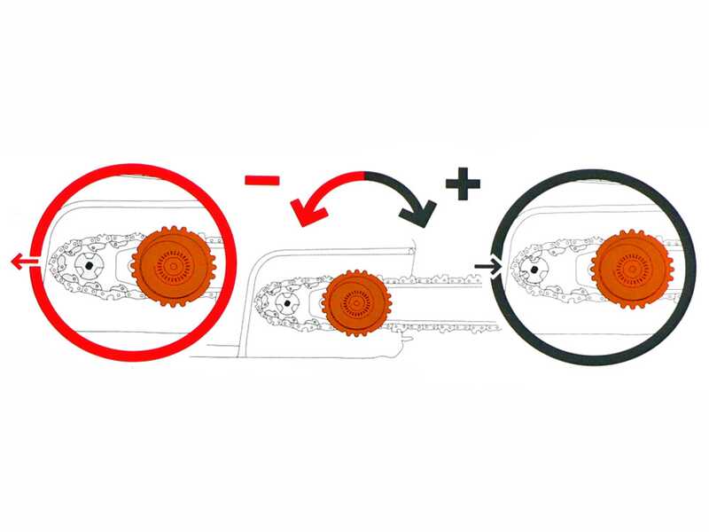 Honda HHC 36 BXB - Elettrosega a batteria - 36V 2Ah