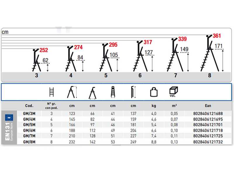 Facal Maxi GM/5M, 5 gradini, 1.66 m - Scalandrino in alluminio con cavalletto - Altezza stimata operativa 2.95 m