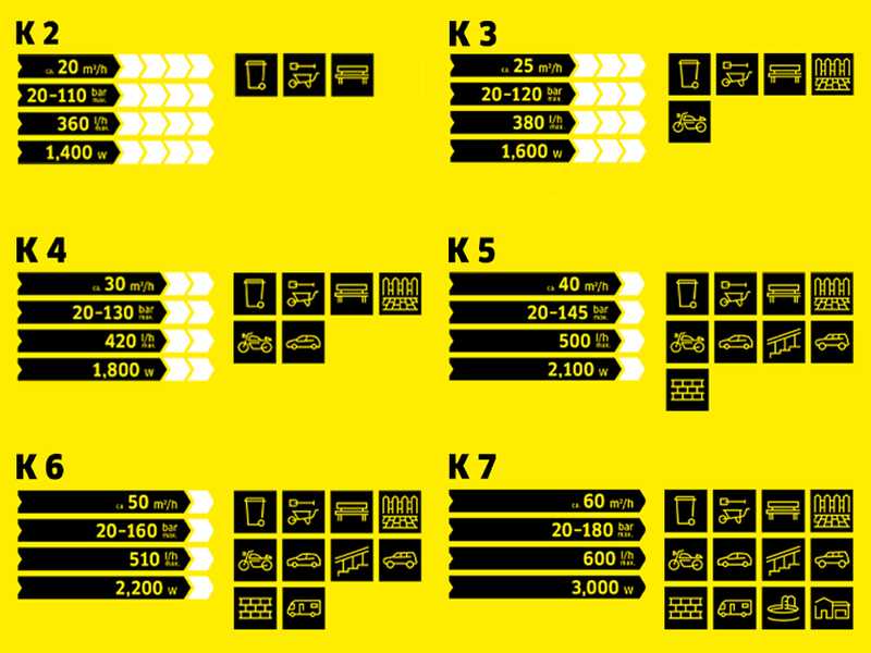 Karcher K6 Comfort Premium - Idropulitrice ad acqua fredda - 160 bar - 510 L/h
