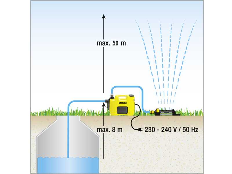 Karcher BP 7.000 Garden - Elettropompa per irrigazione - 1100 W - 7000 l/h