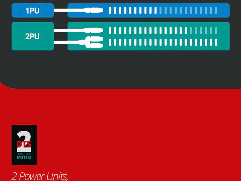 OUTLET - DA ESPOSIZIONE - Annovi &amp; Reverberi ARXP BOX5 160DTS - idropulitrice a freddo semiprofessionale - 160 bar - 850 lt/h.