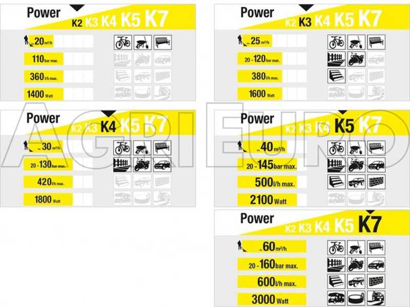 Karcher K3 Premium Power Control Home - Idropulitrice a freddo - 380 Lt/h di portata - 120 bar
