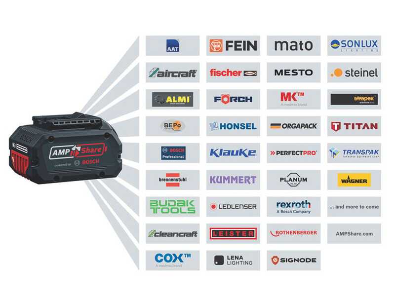 Bosch Professional GHE 18V-50 - Tagliasiepi a batteria 18V/5.5Ah - Nuovo caricatore GAL 12V/18V-80 PRO