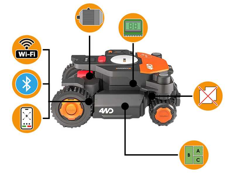 Worx Landroid Vision Cloud WR342E - Robot Tagliaerba 4WD - Senza impianto