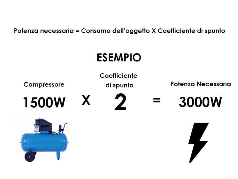 GeoTech GGA2500 - Generatore di corrente carrellato con AVR 2.1 kW - Continua 2 kW Monofase