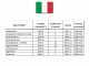 Einhell TC-PG 35/E5 - Generatore di corrente carrellato con AVR 3.1 kW - Continua 2.6 kW Monofase