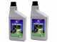 Gardena TCS 20/18V P4A Ready-To-Use Set - Potatore a batteria su asta telescopica