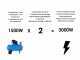 BlackStone SGB 8500 D-ES FP - Generatore di corrente carrellato silenziato diesel con AVR 6.3 kW - Continua 6 kW Full-Power + ATS Monofase