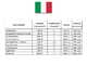 Rato R6000D-ATS AVR - Generatore di corrente a benzina con AVR 6 kW - Continua 5.5 kW Monofase