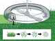 Stiga e-Ride S300 - Trattorino tagliaerba a batteria - Motore elettrico a batteria 48V/30Ah - taglio Mulching