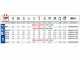 Facal Eurobriko BK/4 A, 2x10 gradini, 5.12 mt - Scala in alluminio telescopica
