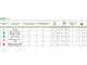 Gruppo di comando a distanza COMET GCP 3V (regolazione pressione)