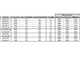 RA115X30 - Coppia rampe di carico fisse 3 mt - In alluminio