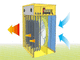 OUTLET - SENZA IMBALLO ORIGINALE - Master B 5 EPB - Riscaldatore elettrico trifase con ventilatore - Generatore di aria calda