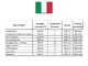 Energy EY-3,6MB AVR - Generatore di corrente a benzina 3 kW - Continua 2,7 Monofase