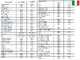Energy EY-3,6MB AVR - Generatore di corrente a benzina 3 kW - Continua 2,7 Monofase
