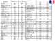 Energy EY-3,6MB - Generatore di corrente a benzina 3 kW - Continua 2,7 Monofase