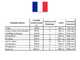 Energy EY-7MB - Generatore di corrente a benzina 6 kW - Continua 5,4 Monofase