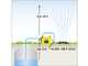 Karcher BP 6.000 Garden - Elettropompa per irrigazione - 1000 W - 6000 l/h