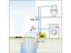 Karcher BP 4 Home &amp; Garden - Pompa elettrica per irrigazione da giardino - 950 W