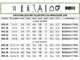 Facal Roller R35-3S - 3x11 gradini, 8.54 m - Scala tripla telescopica in alluminio - Con stabilizzatori - Altezza stimata operativa 9.44 m