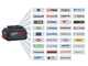 Bosch Professional GHE 18V-50 - Tagliasiepi a batteria 18V/5.5Ah - Nuovo caricatore GAL 12V/18V-80 PRO